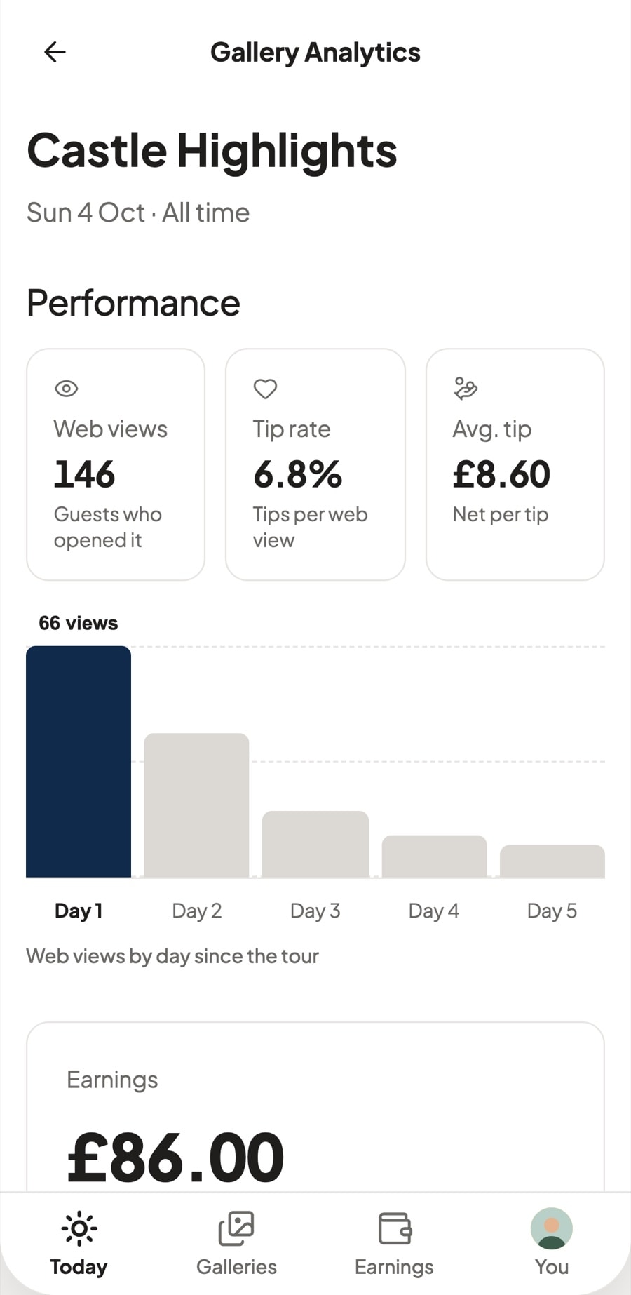 App screen: Castle Highlights analytics with web views, tip rate and average tip
